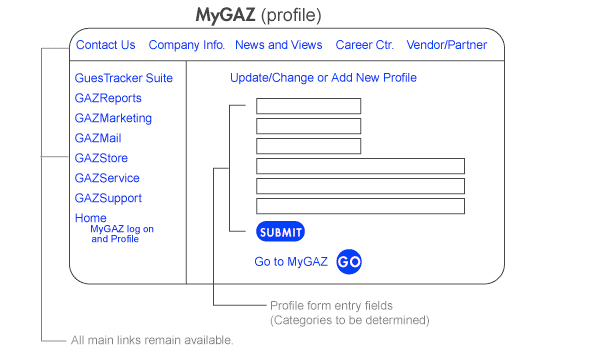 Gaz2