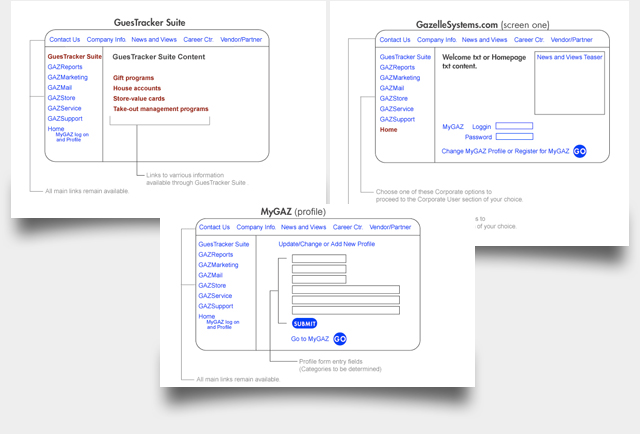 Gazelle wireframes